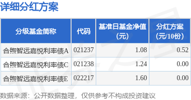 美港通证券 基金分红：合煦智远嘉悦利率债基金4月29日分红