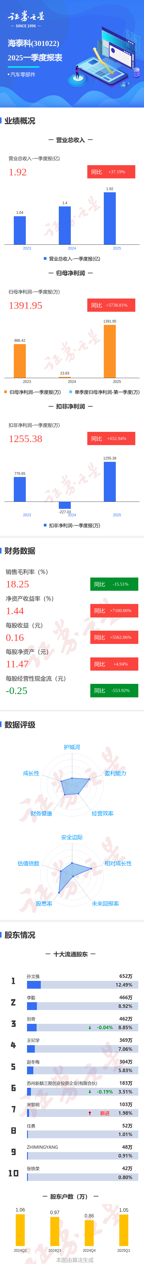 万生优配 图解海泰科一季报: 第一季度单季净利润同比增5738.82%