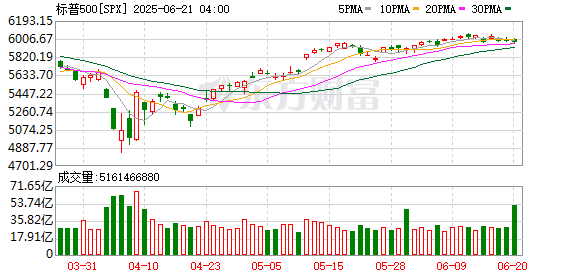 金牛股配资 美股风暴并未远离？瑞银：特朗普阴霾并未消散 标普500料再跌8%