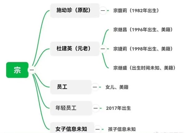 指盈配资网 宗馥莉公开内涵“遗产大战”？娃哈哈再爆猛料